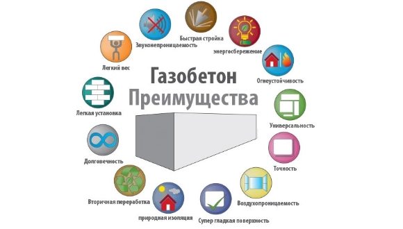 Характеристики газобетонных блоков