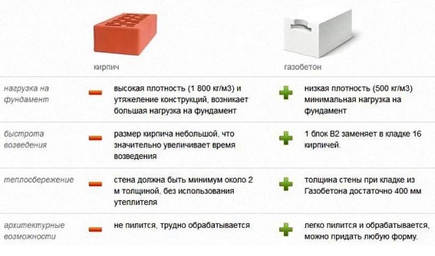 Достоинства и недостатки