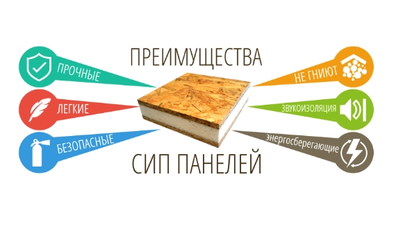 Преимущества сип-панелей