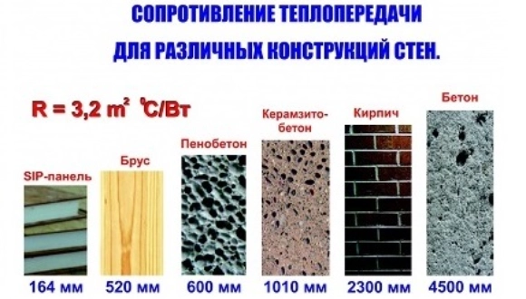 Размеры сип-панелей зависят от предназначения.