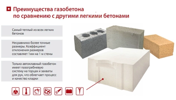 Особенности стен из газобетона