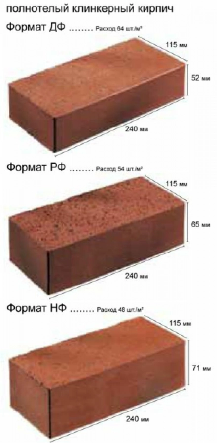 Облицовочный материал для оформления фасада, внутри которого, показатель пористости составляет не более 13%.