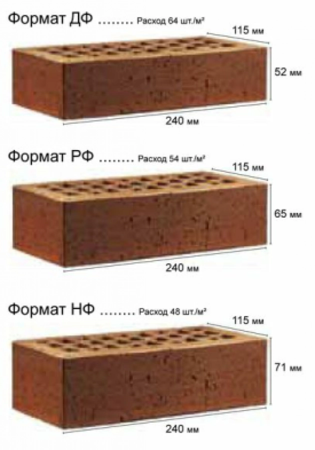 Отделочный материал, внутри которого есть пустоты с разными размерами.