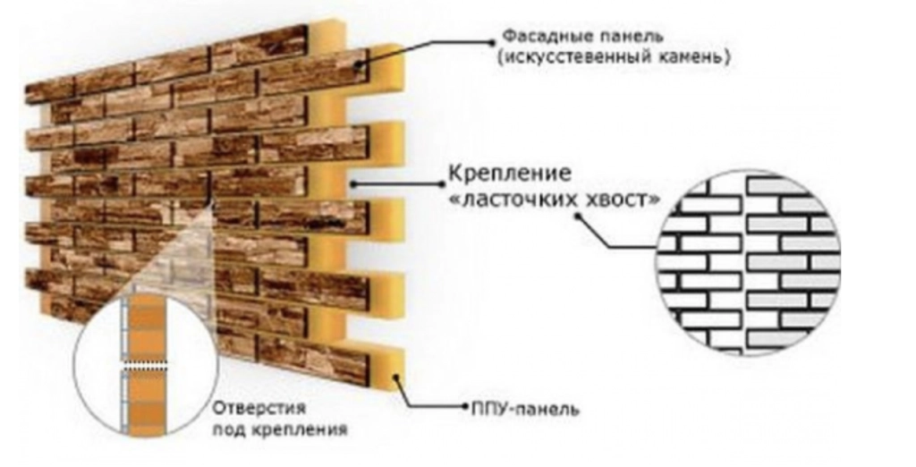 Особенности фасадных панелей